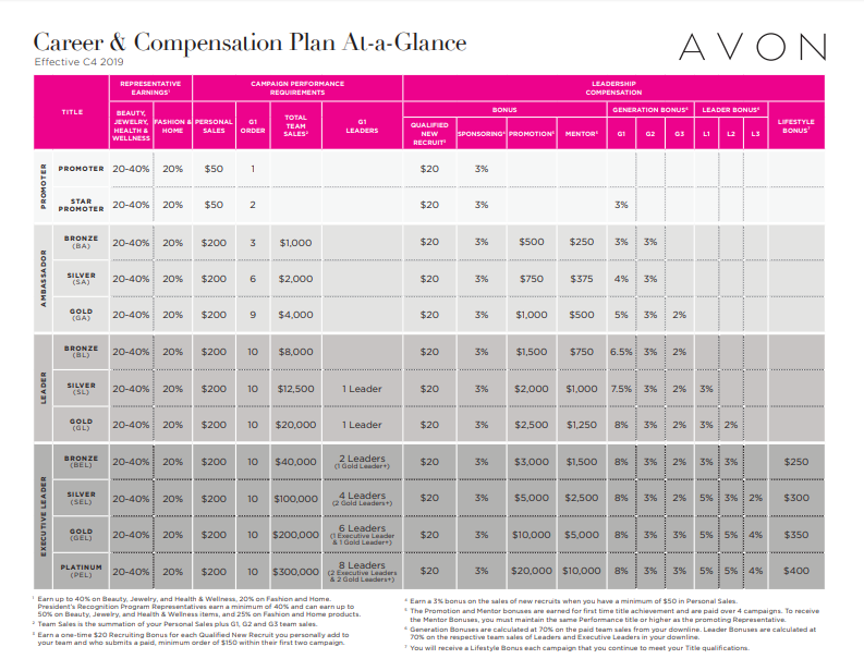 Avon Commission Chart